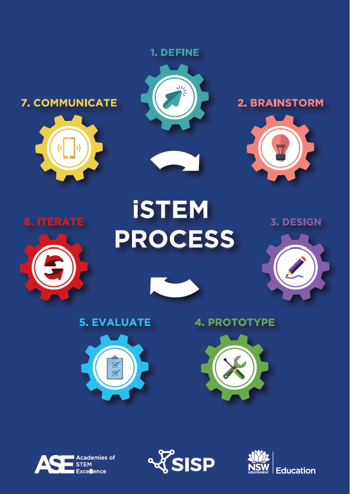 7 Cog iSTEM Process
