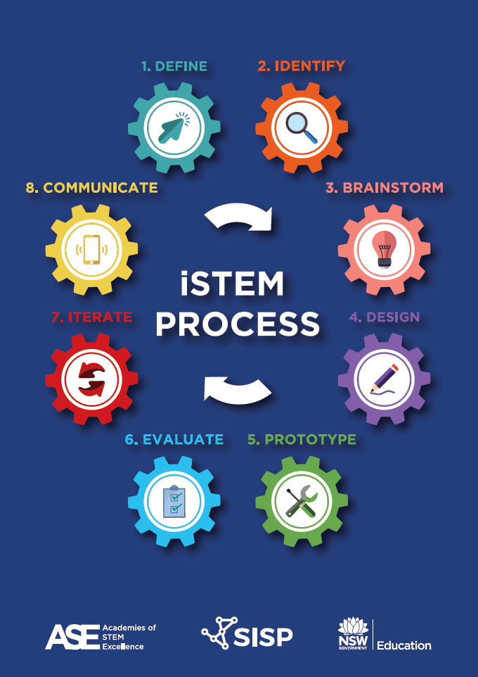 8 Cog iSTEM Process
