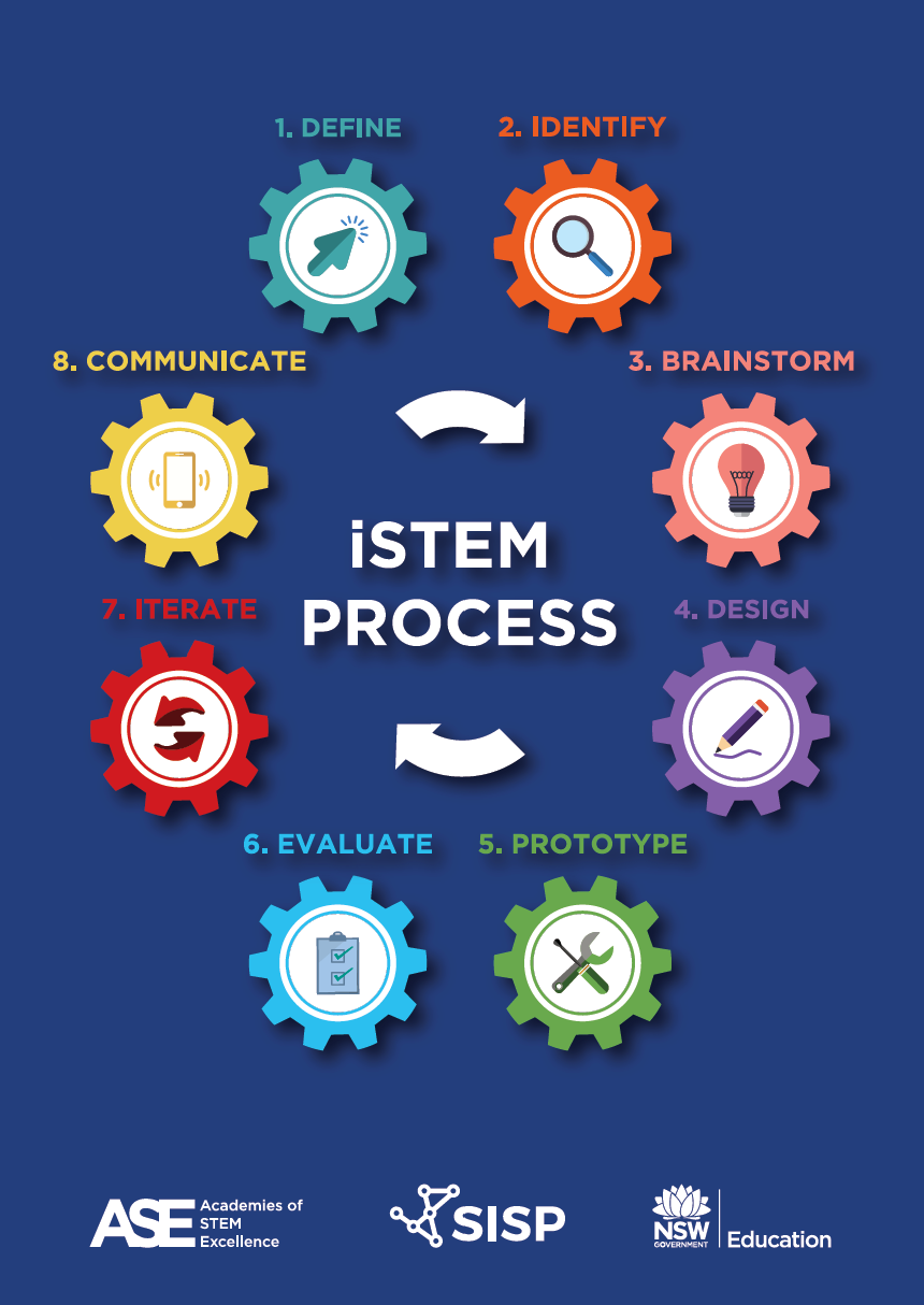The iSTEM Process 8 Cog